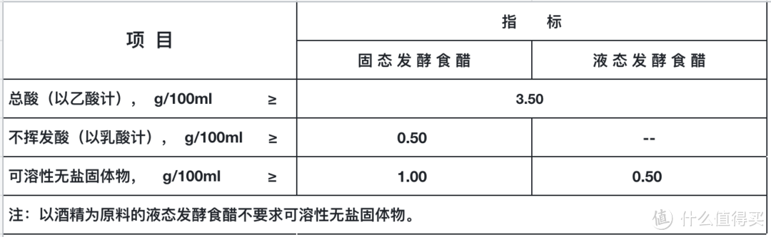 理化指标