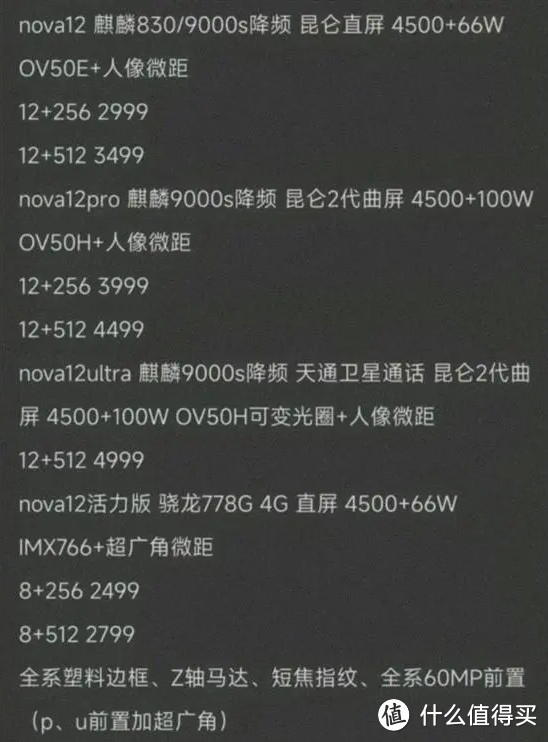 预计2999元起，华为新机上架预约，nova12 麒麟830+4500mAh+5000万