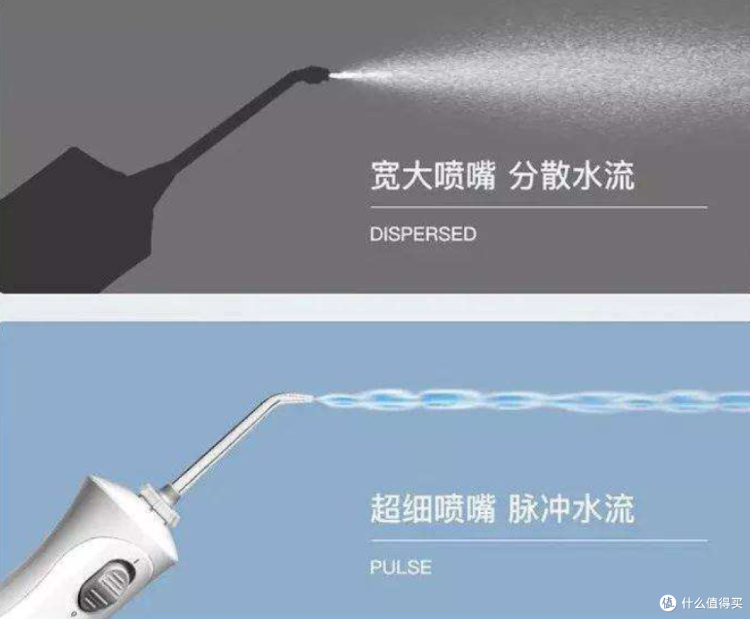 牙医是否让用冲牙器?爆料四大内幕隐患!