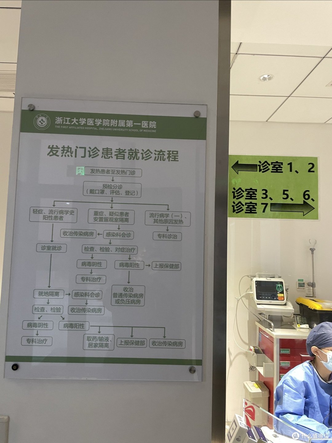 发热就诊的流程