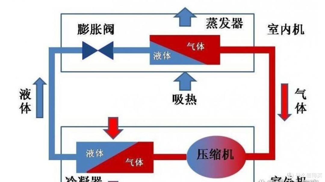 冬天最耗电的6种小家电,宁愿挨冻也不愿开,每种都要省着用