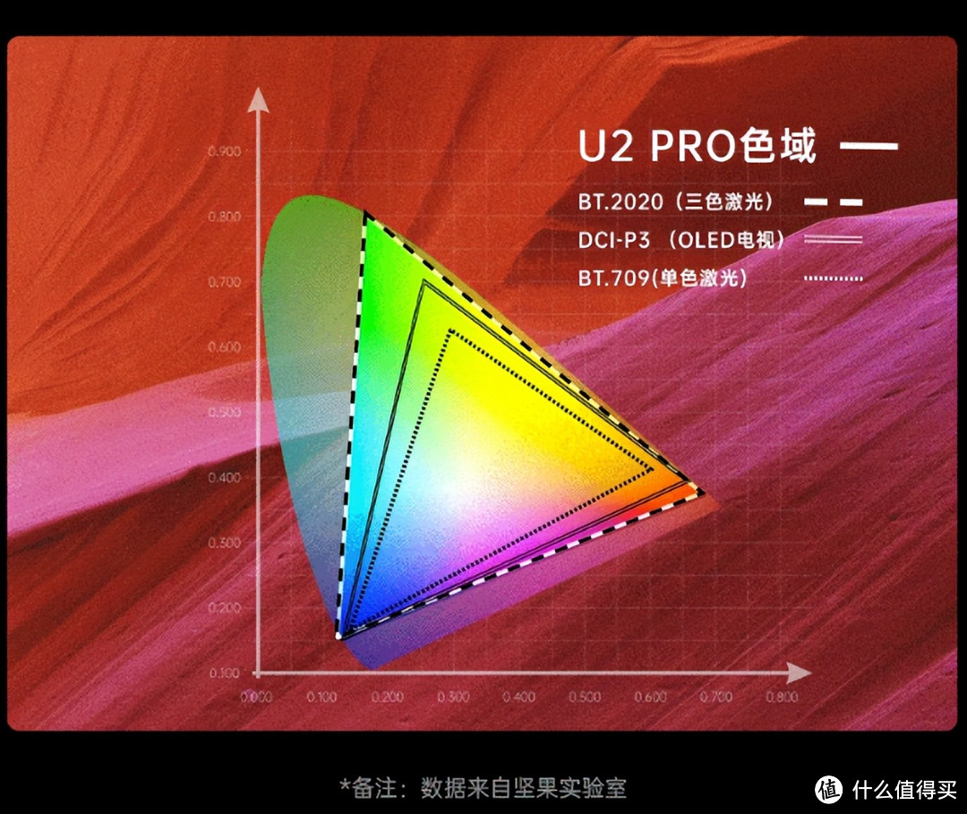 性价比激光投影仪推荐！三色激光是家用投影仪未来发展趋势？