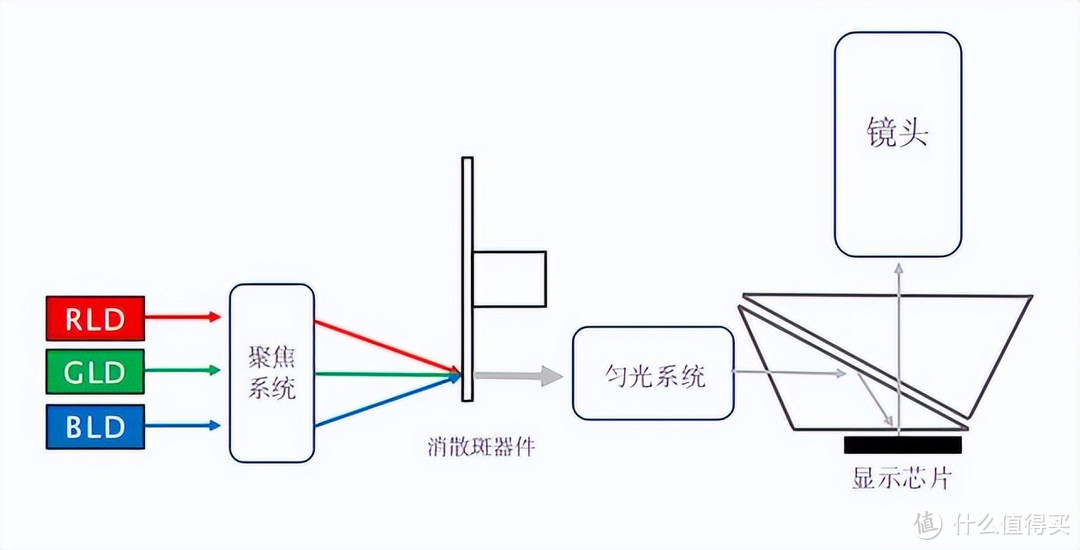 性价比激光投影仪推荐！三色激光是家用投影仪未来发展趋势？