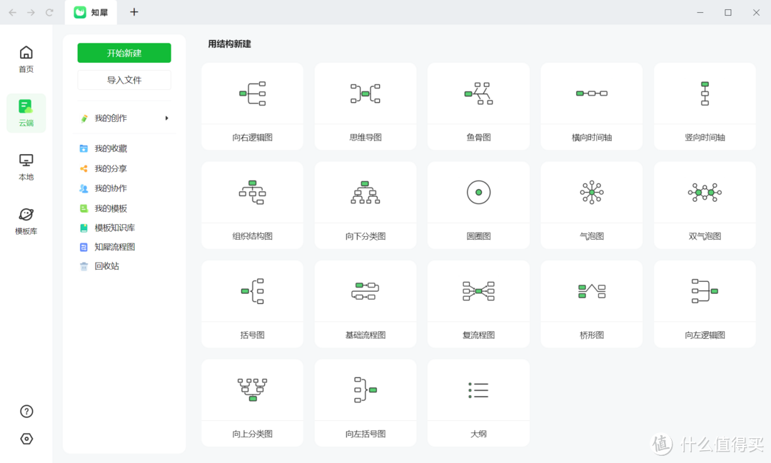 鱼骨图分析法是什么？该怎么画？一文带你全面熟悉鱼骨图的要素