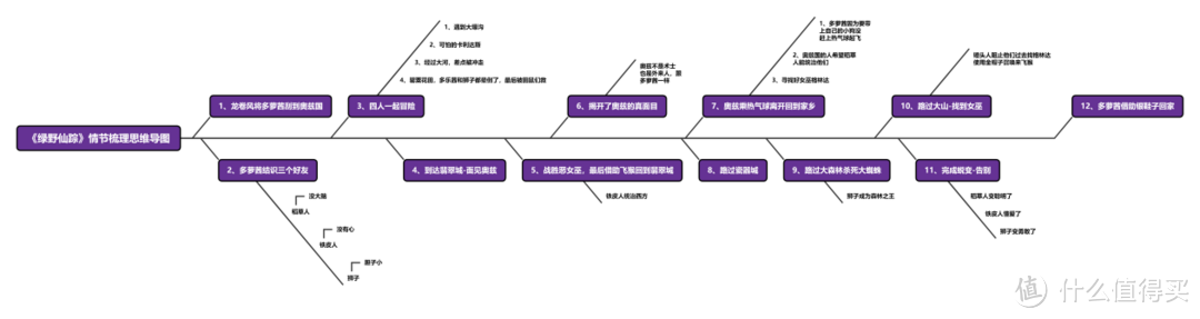 鱼骨图分析法是什么？该怎么画？一文带你全面熟悉鱼骨图的要素