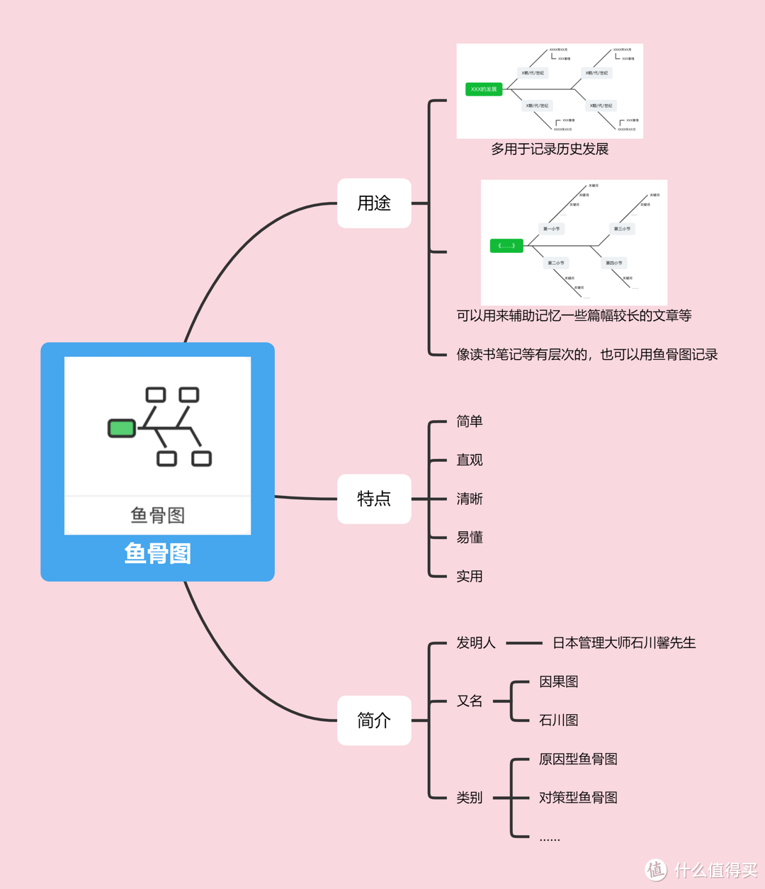 鱼骨图分析法是什么？该怎么画？一文带你全面熟悉鱼骨图的要素