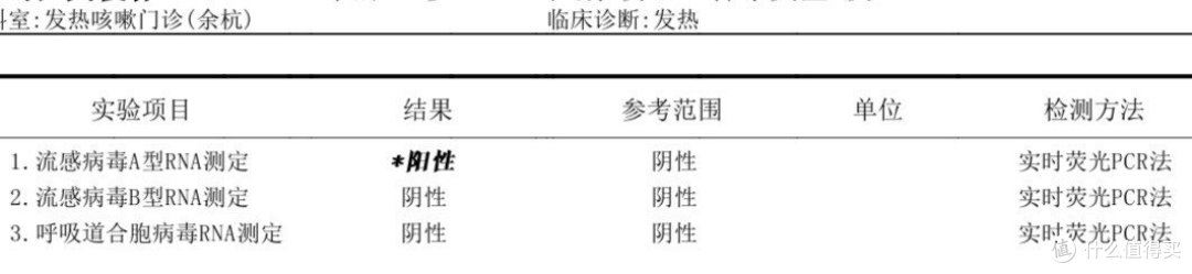 我的检查结果