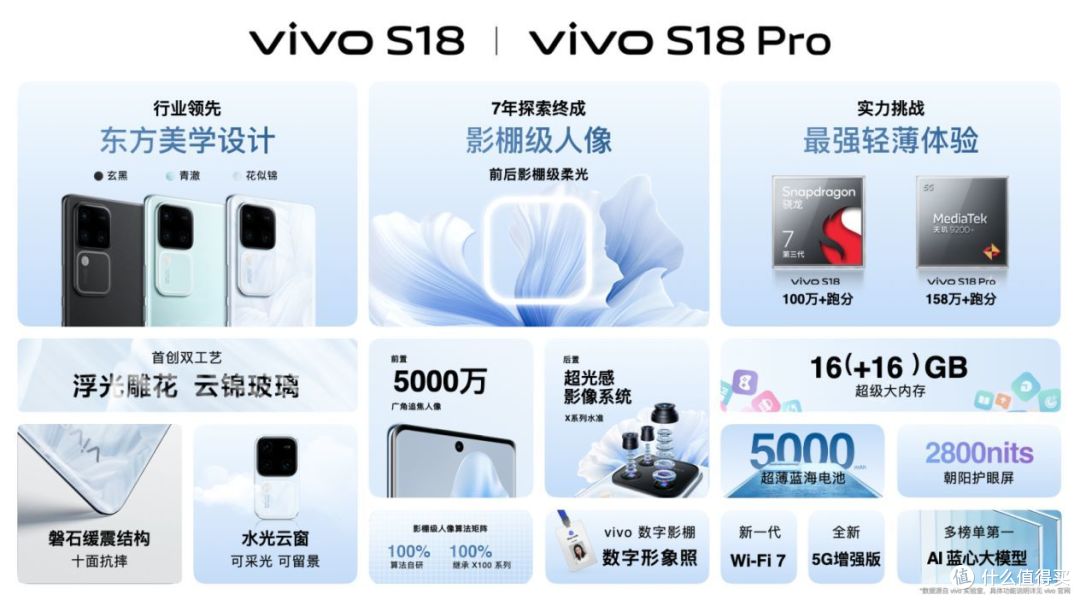 预售成绩佳,口碑爆棚,vivo S18系列到底有什么魅力?