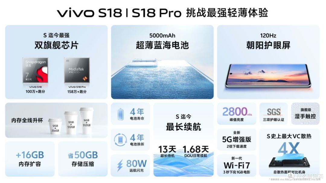 预售成绩佳,口碑爆棚,vivo S18系列到底有什么魅力?