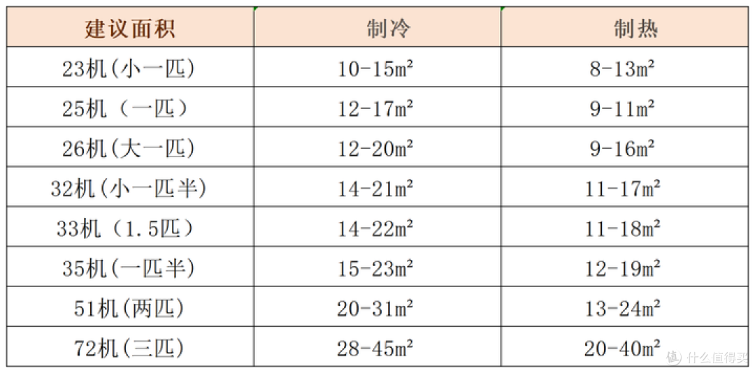 2024年年货节空调推荐:高性价比空调怎么选?内含美的鲜逸空调深度测评