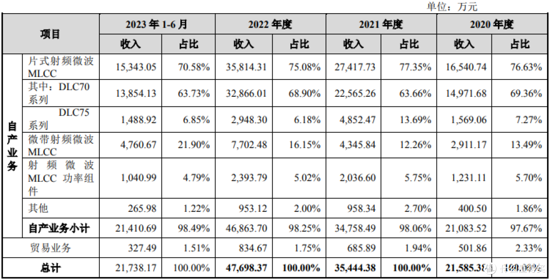 12月20日周三有一只新股达利凯普能否申购?