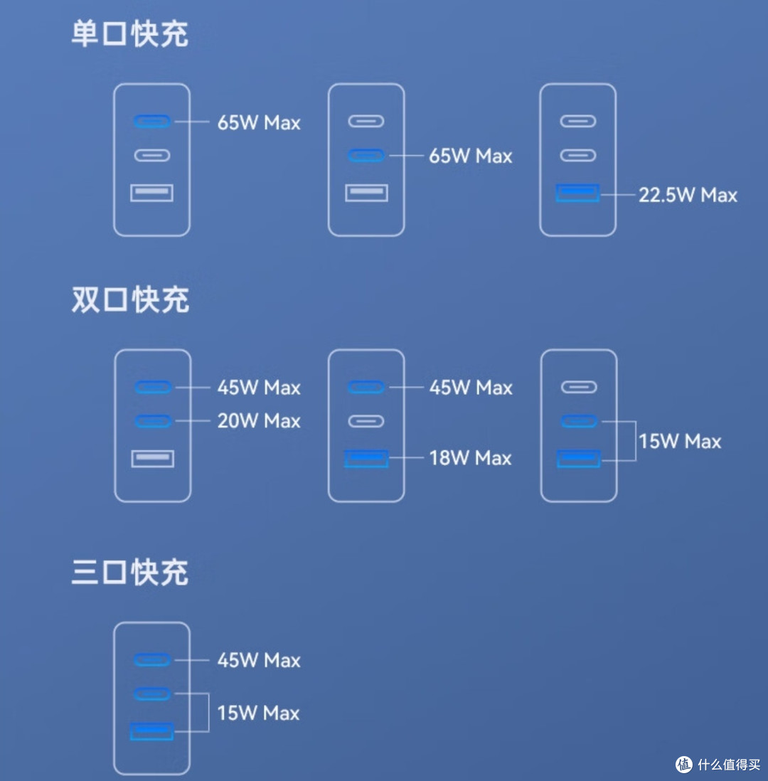 绝对值,只要79元,努比亚65W氮化镓充电器套装,需要的同学不要错过。