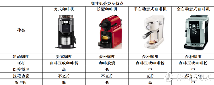 年底想买台咖啡机送给自己，有哪些性价比高的产品推荐？