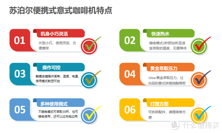 年底想买台咖啡机送给自己，有哪些性价比高的产品推荐？