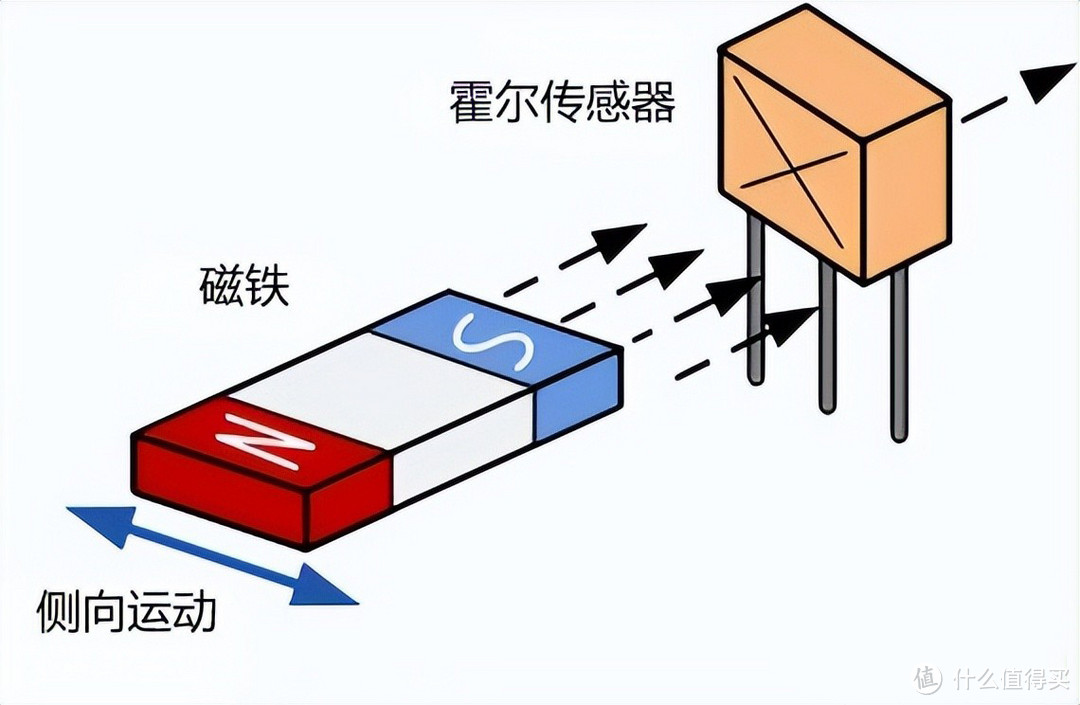 小鸡G8射手座Type-C手柄评测体验：让手机秒变全御三家掌机