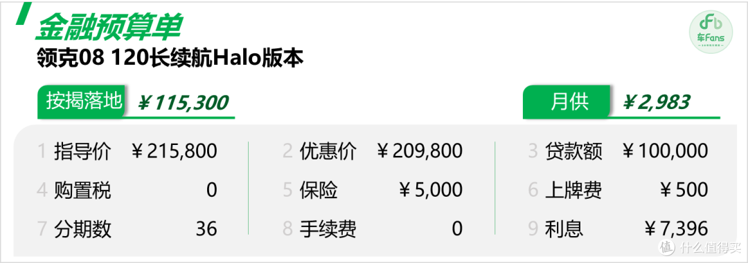领克08：老车主推荐占总订单3成，赛事冠军背景不如华为品牌硬