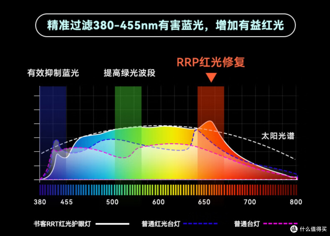 Suker书客护眼灯，有认证的，才是好的