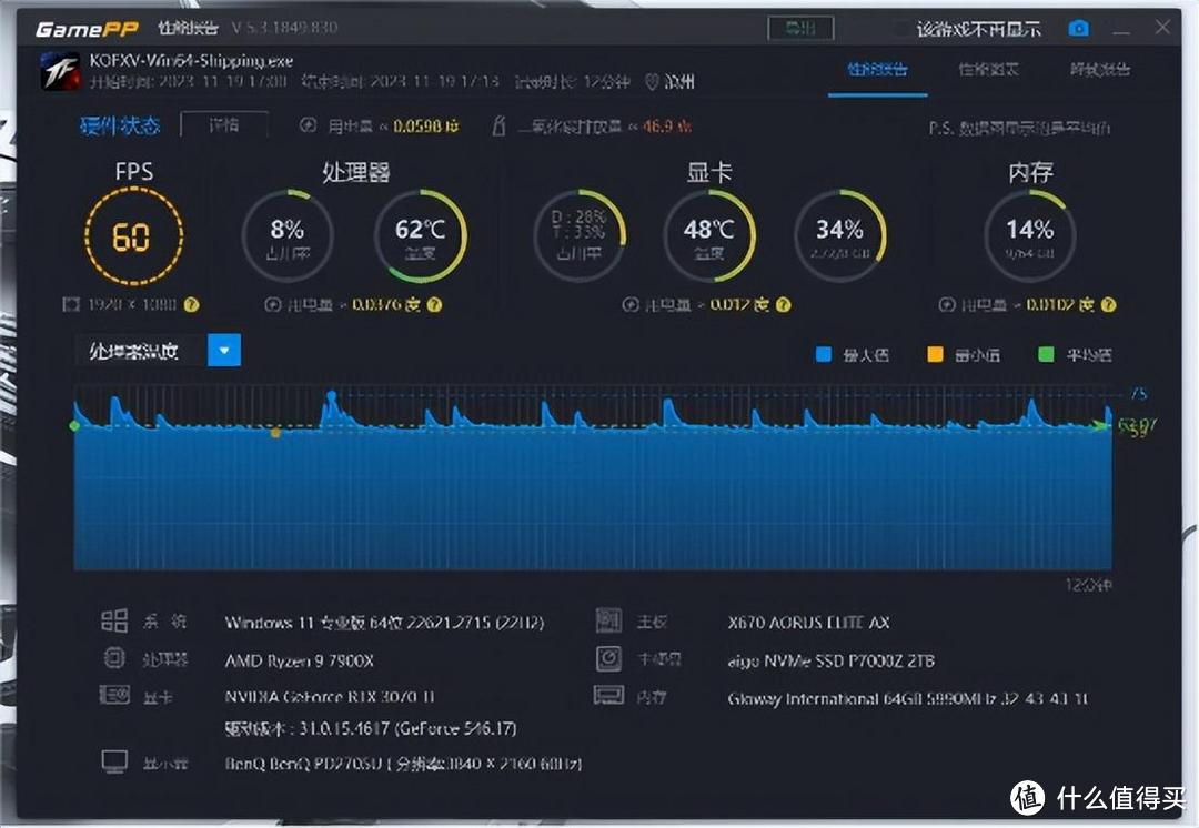 九鯊风冷散热器来了个双黄蛋，实测游戏下的锐龙9 7900X温度