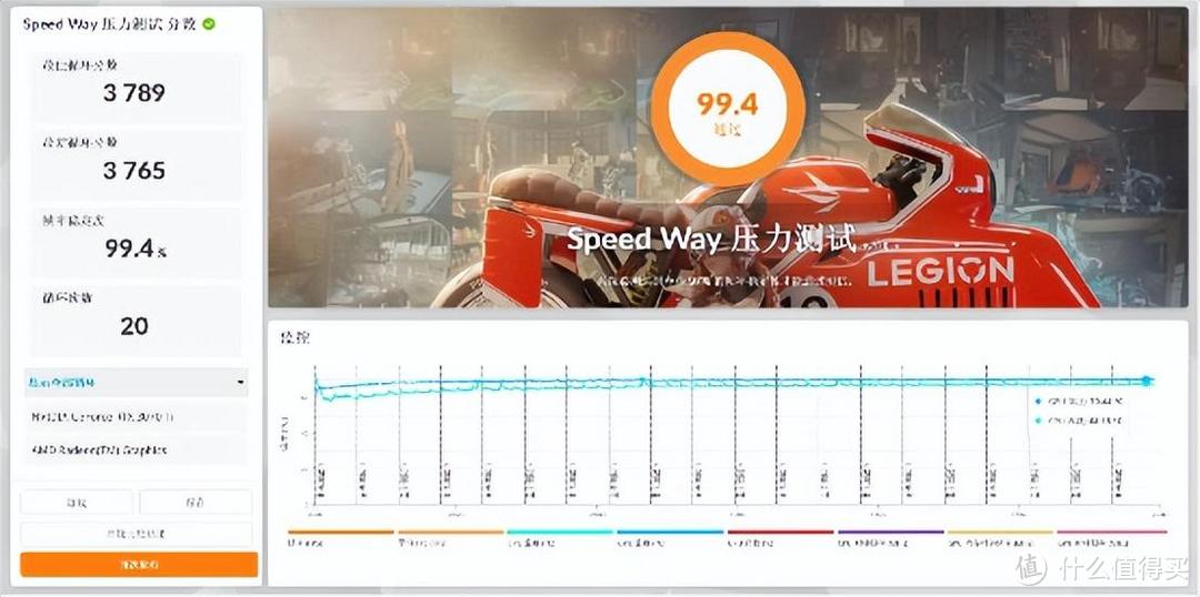 九鯊风冷散热器来了个双黄蛋,实测游戏下的锐龙9 7900X温度