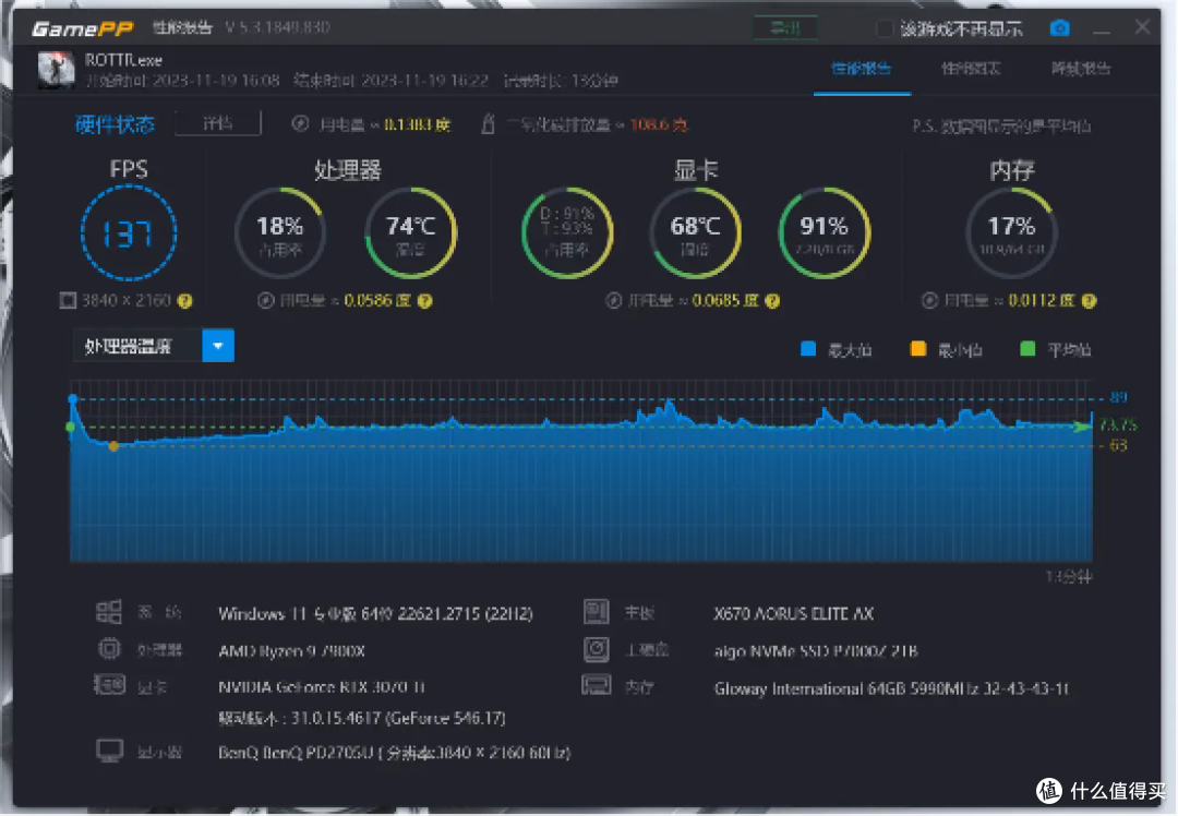 九鯊风冷散热器来了个双黄蛋,实测游戏下的锐龙9 7900X温度