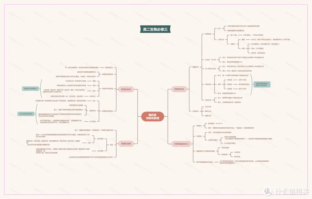 高二生物必修三思维导图大全-高中二年级生物知识点全册整理