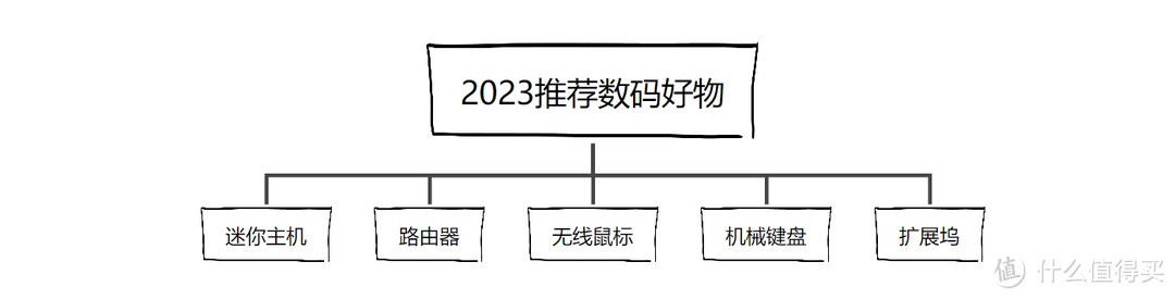 2023年给我带来方便，值得购买使用数码产品分享