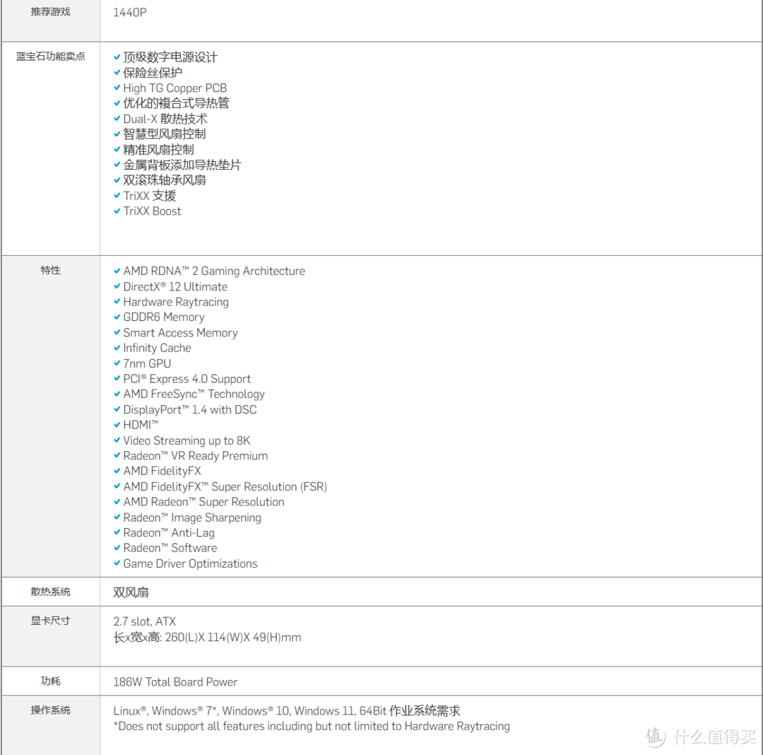 2K价位装机显卡怎么选？“老卡新发”蓝宝石RX6750 GRE白金实际表现如何？上手详测！