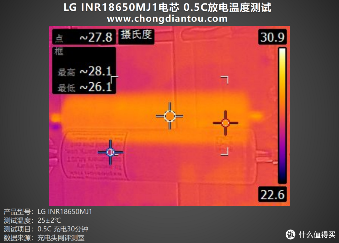 LG INR18650MJ1电芯评测：高效能、快速充放电，稳定内阻引领动力新标准