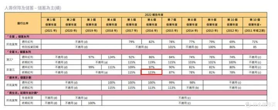 香港储蓄险,12月新排行榜,第1-7名!