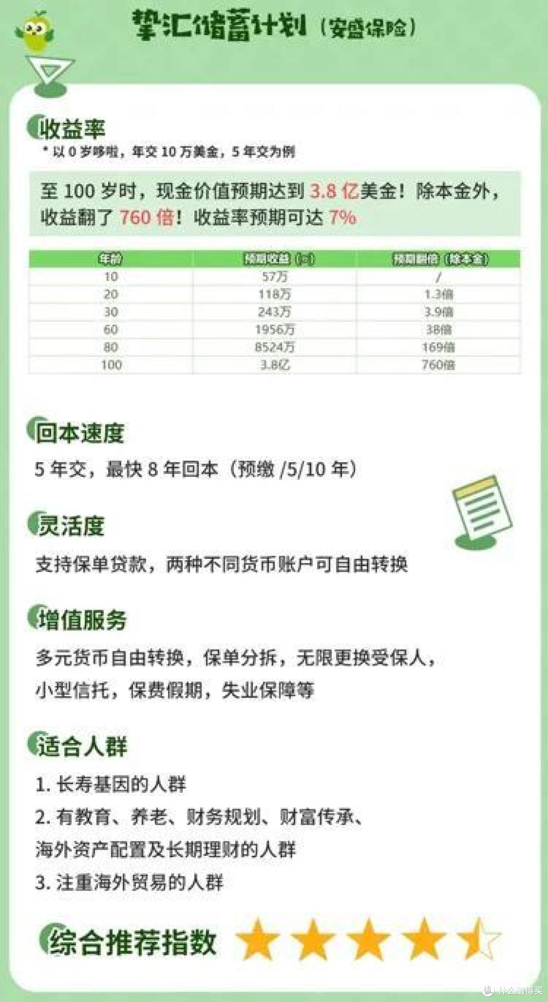 香港储蓄险,12月新排行榜,第1-7名!