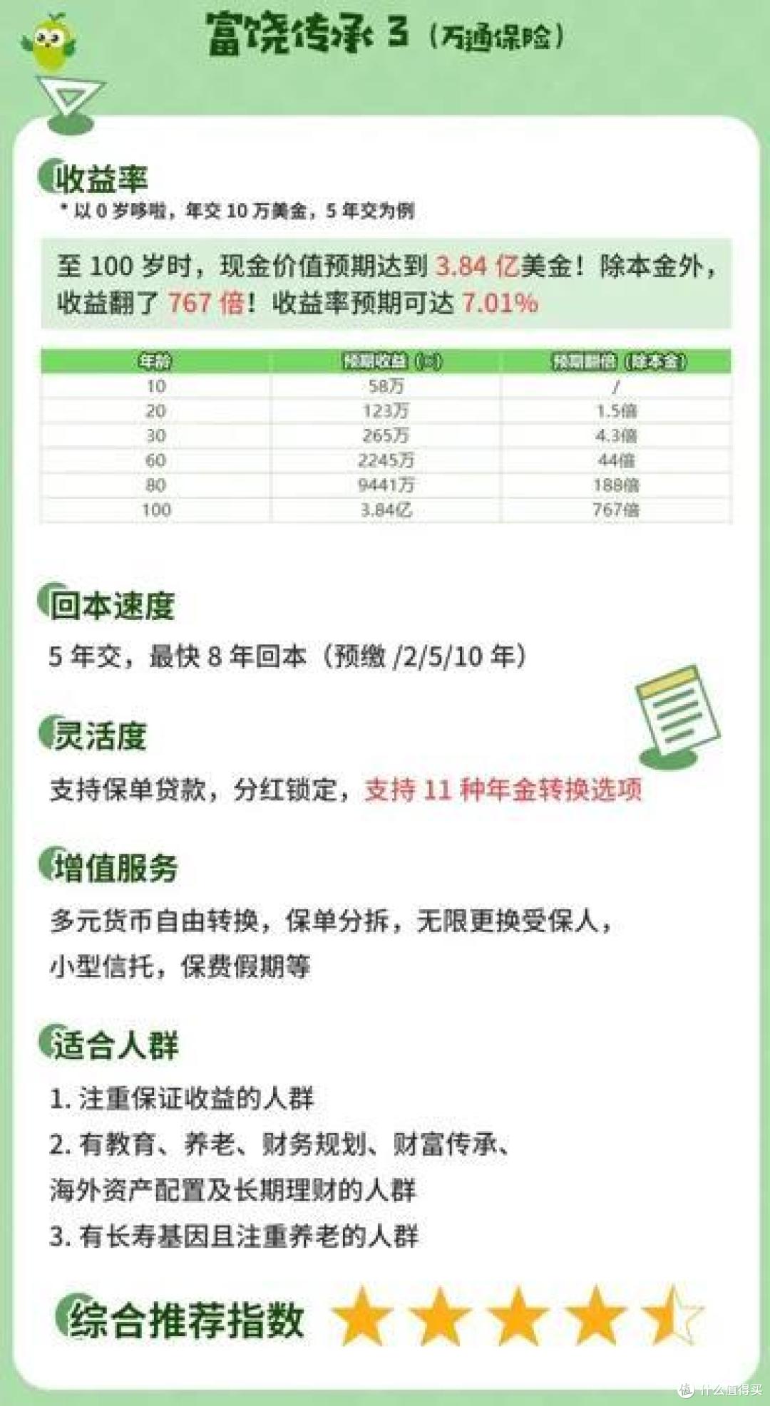香港储蓄险,12月新排行榜,第1-7名!