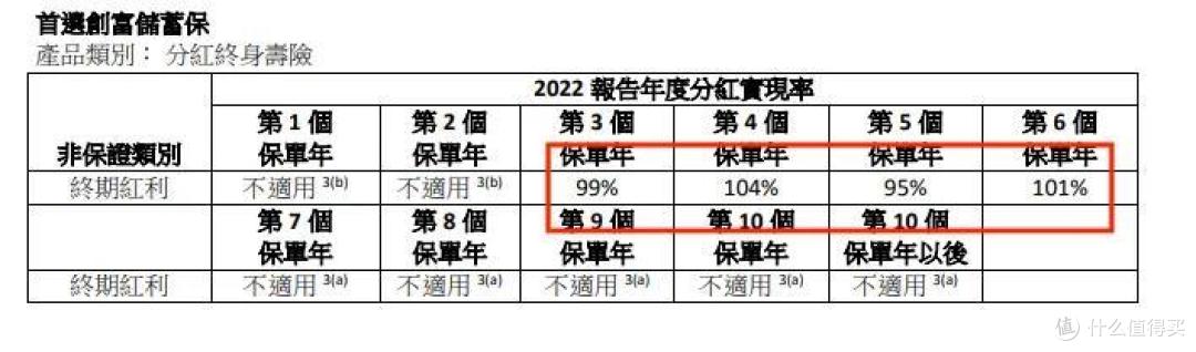 香港储蓄险,12月新排行榜,第1-7名!