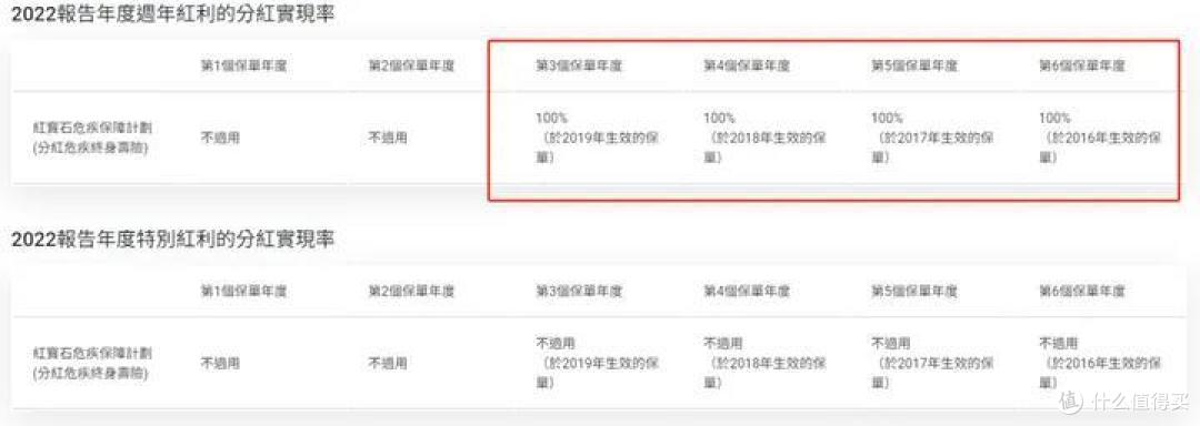 香港储蓄险,12月新排行榜,第1-7名!
