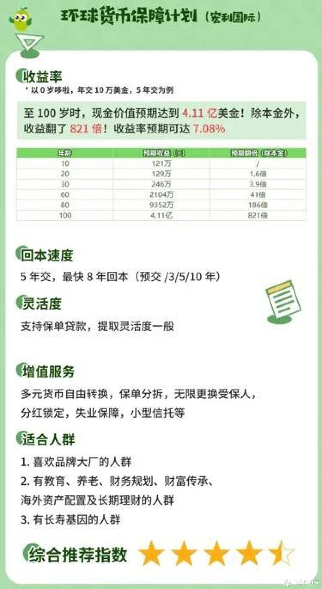 香港储蓄险,12月新排行榜,第1-7名!
