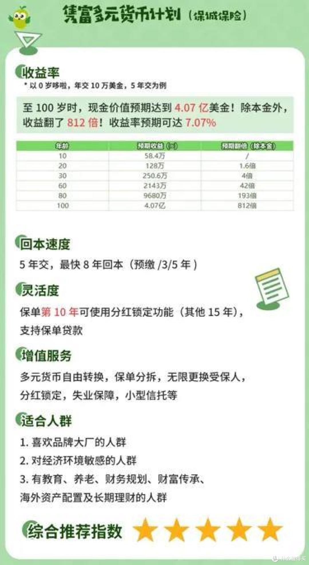 香港储蓄险,12月新排行榜,第1-7名!