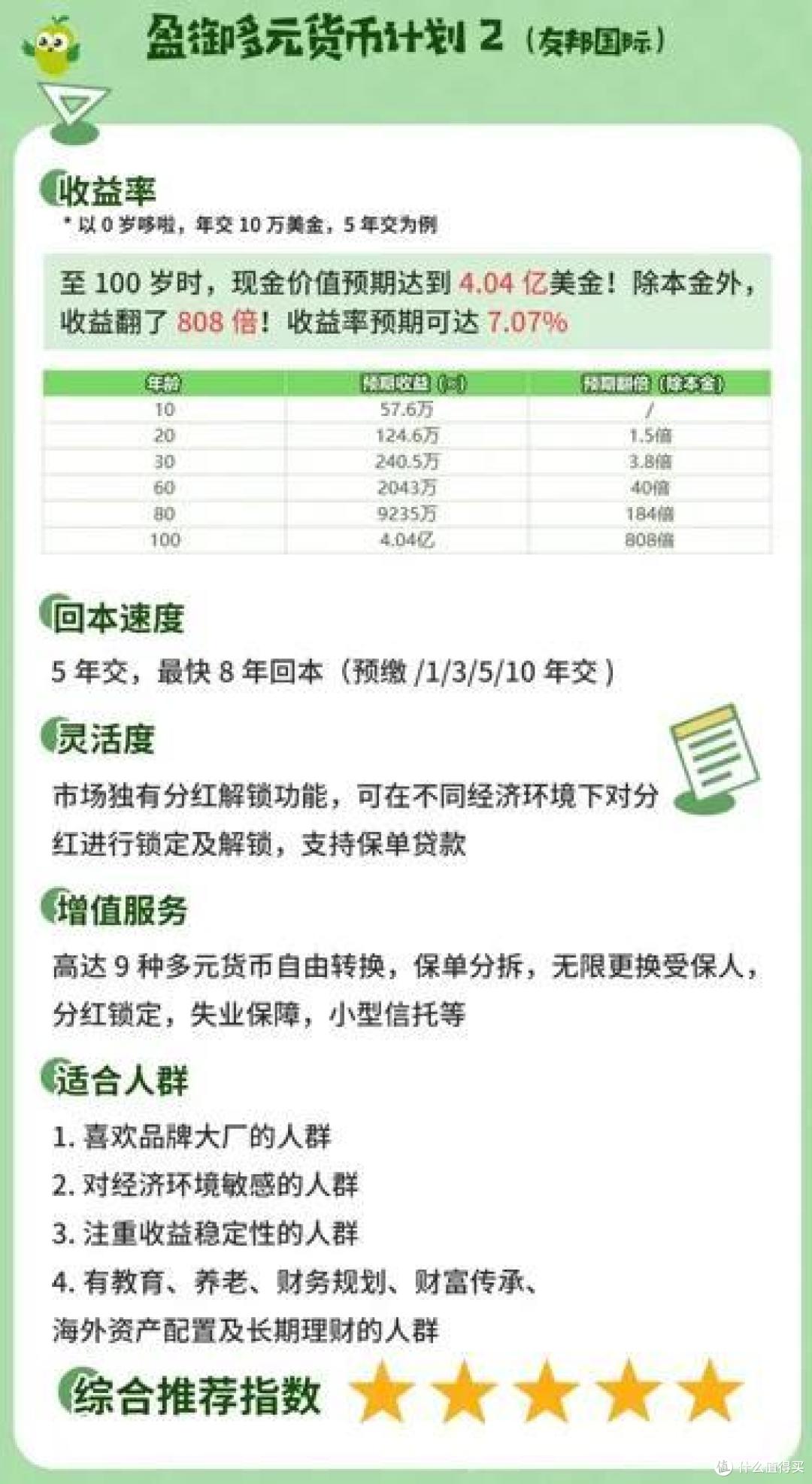香港储蓄险,12月新排行榜,第1-7名!