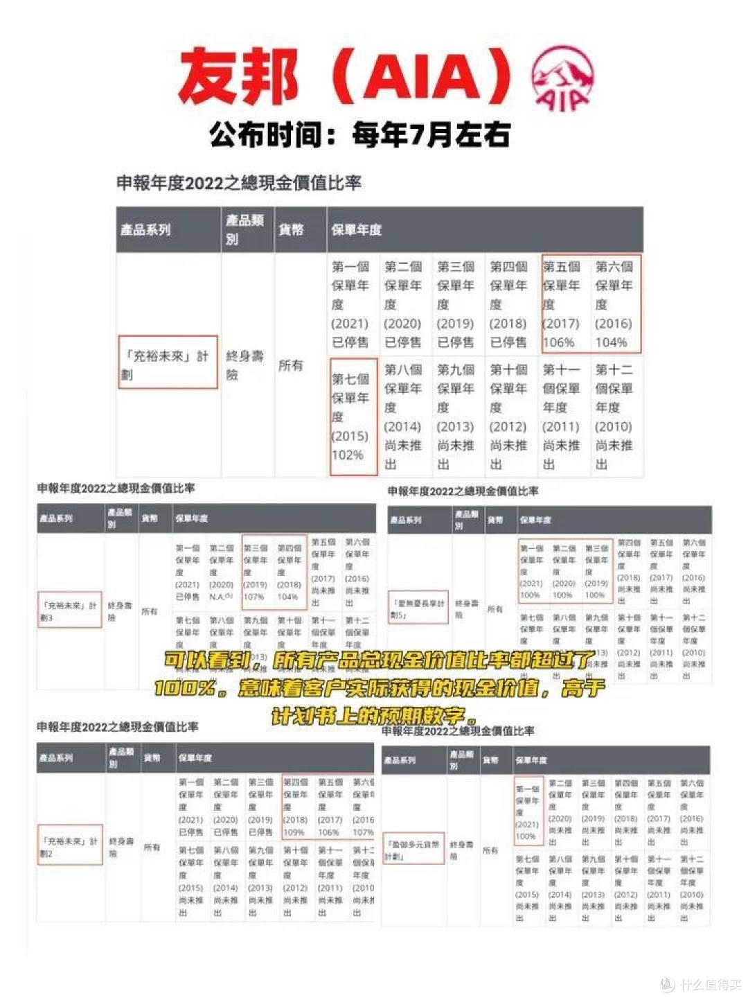 香港储蓄险,12月新排行榜,第1-7名!