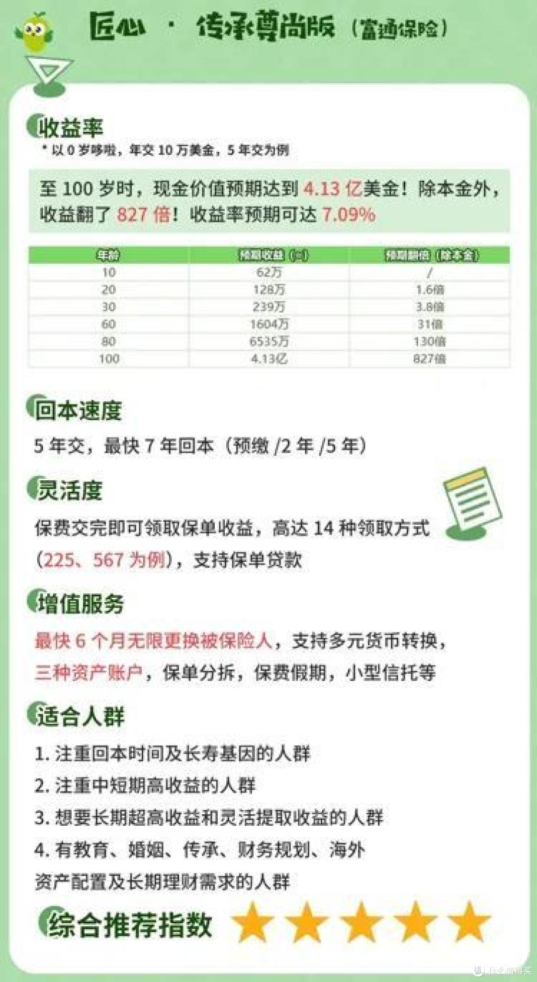 香港储蓄险,12月新排行榜,第1-7名!