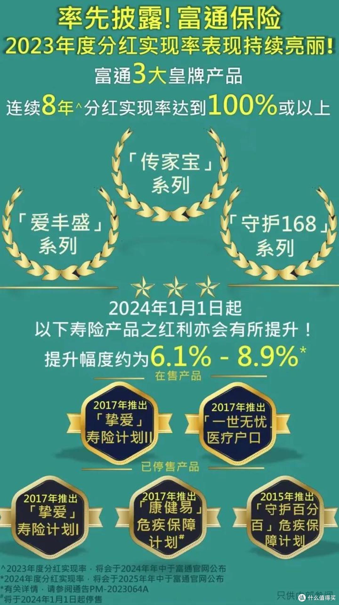 香港储蓄险,12月新排行榜,第1-7名!