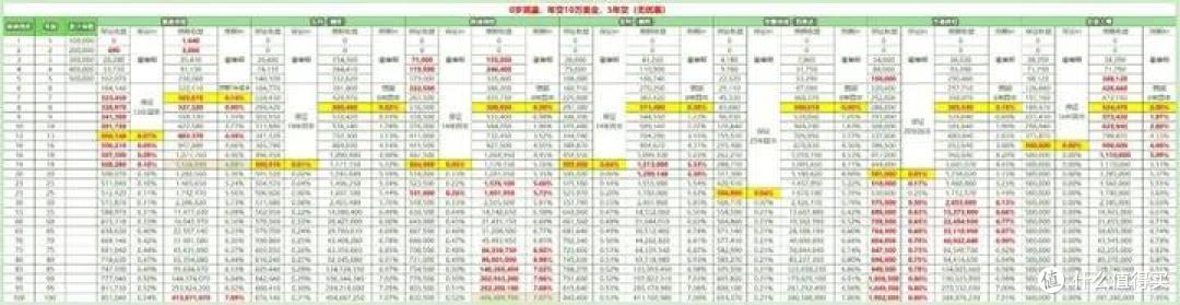 香港储蓄险,12月新排行榜,第1-7名!
