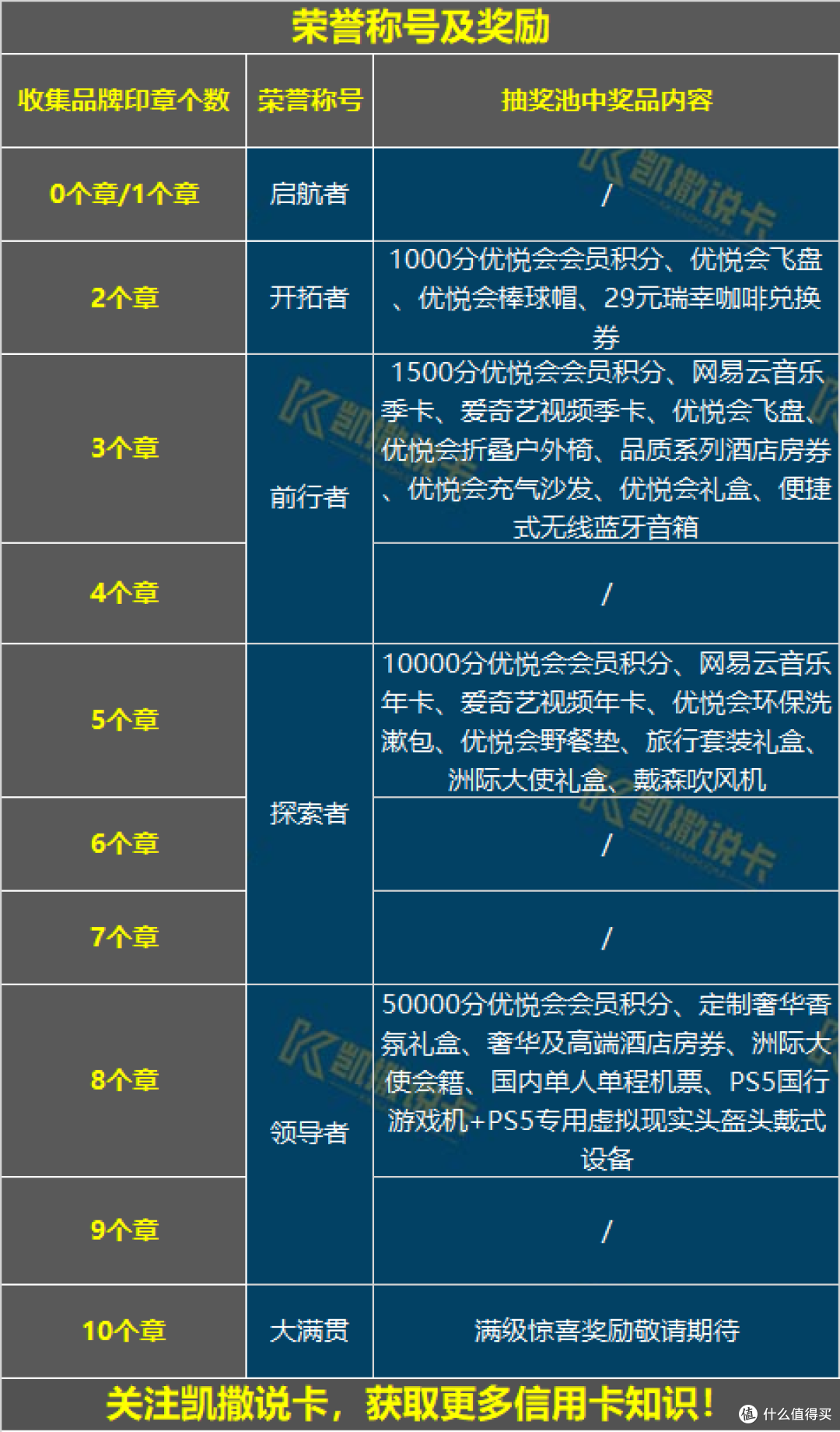 速度！年初活动上线，多重叠加上不封顶！