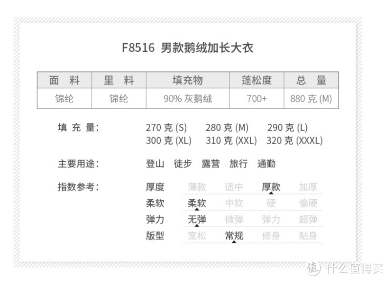 顶级羽绒屠夫！“天枢神衣”320g充绒90%鹅绒，长款645元绝对香！