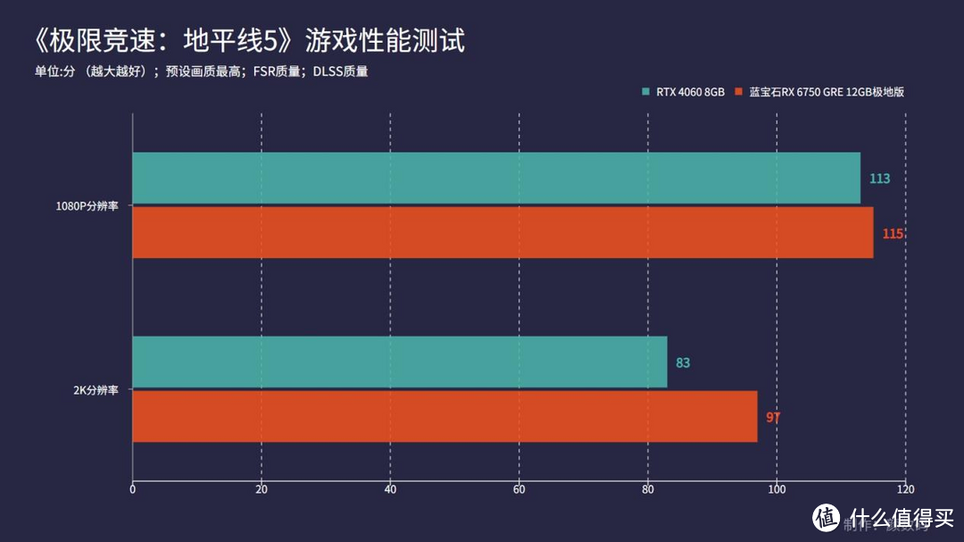 蓝宝石RX6750 GRE显卡评测：对比RTX4060，谁才是真正甜品卡？