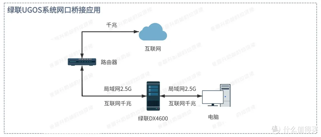 买对不买贵，一个数码博主的2023年度数码好物清单