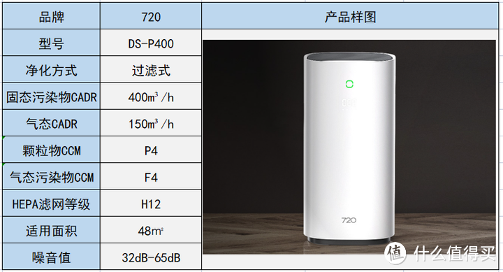 2023年空气消毒机推荐：空气消毒机什么品牌好？