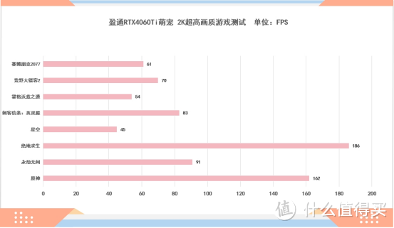 选这显卡多少有点“猫病”，盈通RTX4060Ti萌宠评测