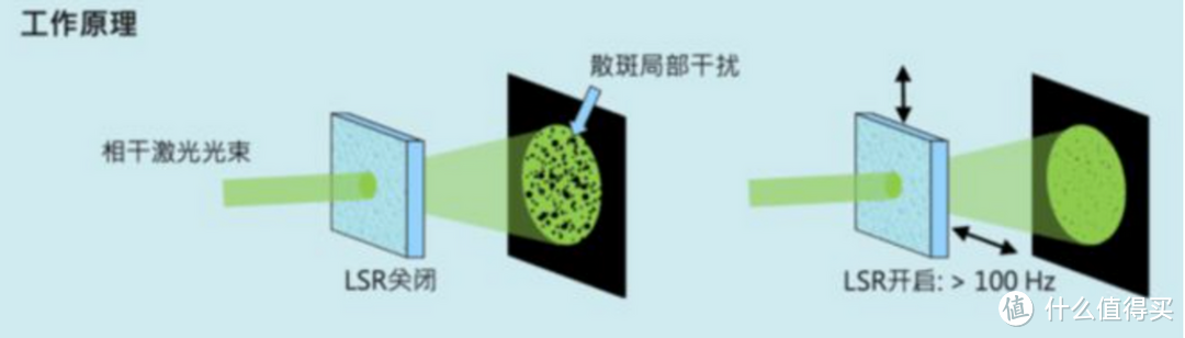 坚果N1系列持续霸榜，市面上值得购买的家用激光投影仪