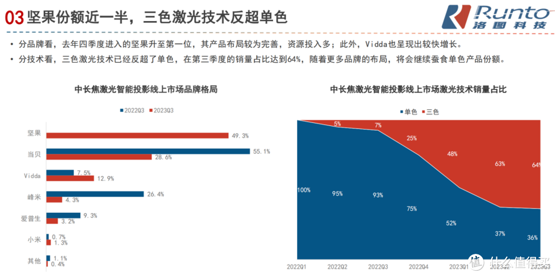 如何选购一台高性价比的家用激光投影仪？买什么牌子更好？