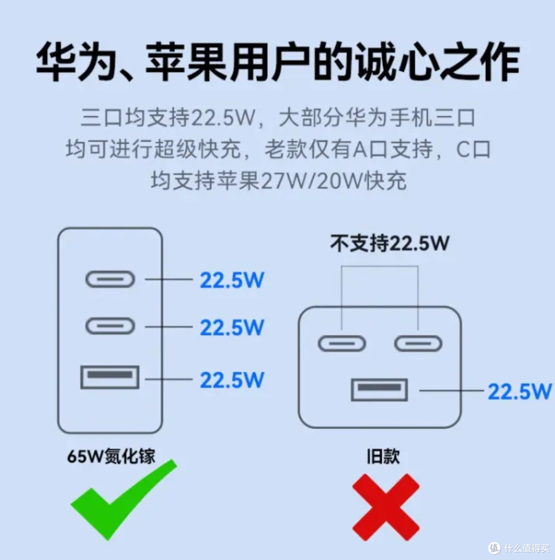 79元的努比亚红魔65W氮化镓三口充电器,充电快人一步,上车了