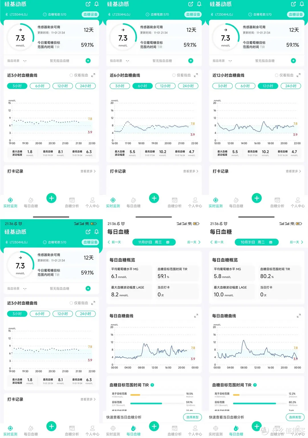 带着血糖仪去游泳是种什么体验